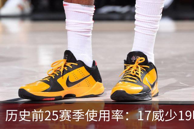 历史前25赛季使用率：17威少19哈登23字母占据前三 东契奇上榜6次